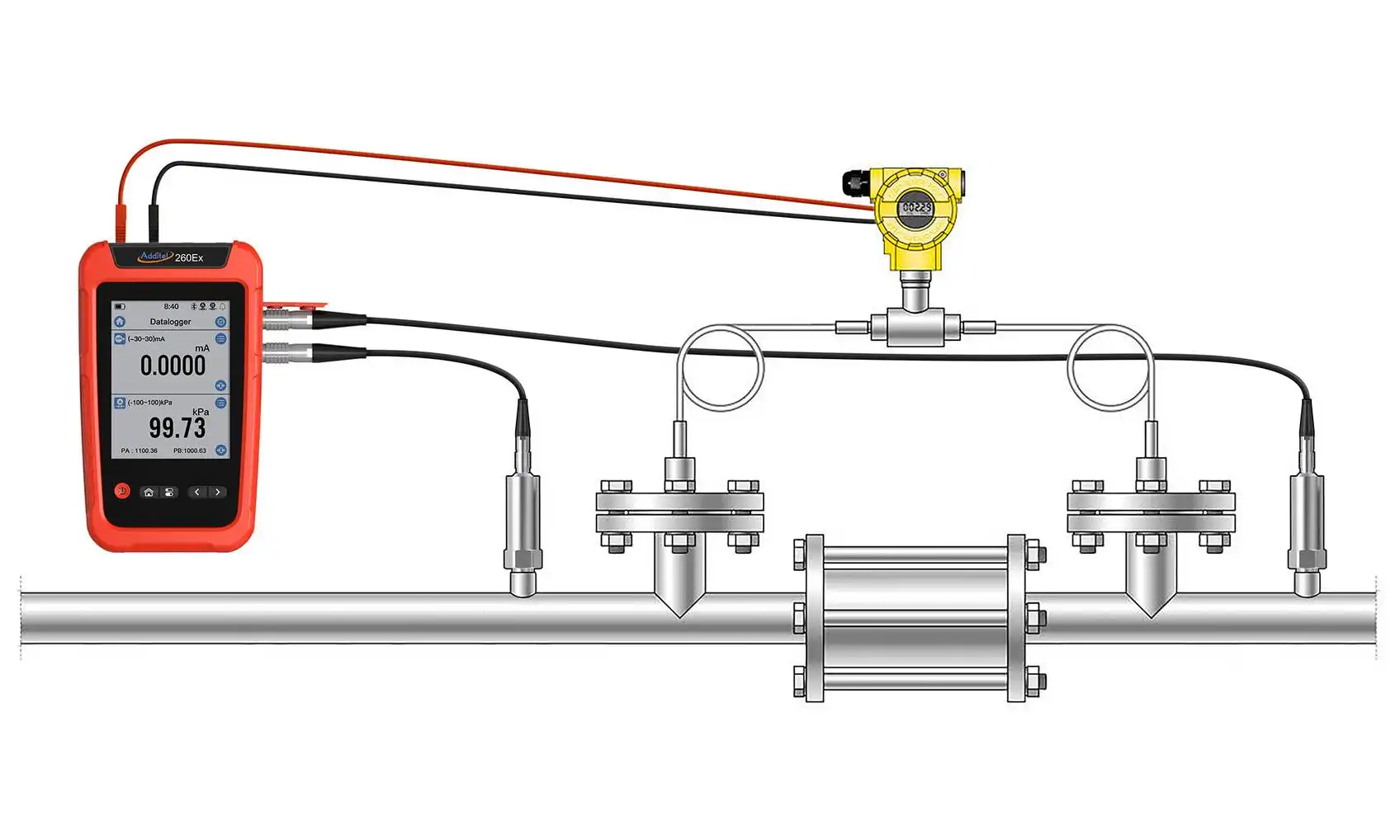 Additel 260Ex Image 5